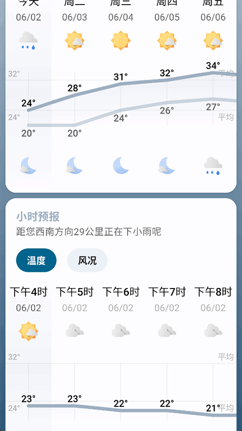 微风天气(Breezy Weather)截图2