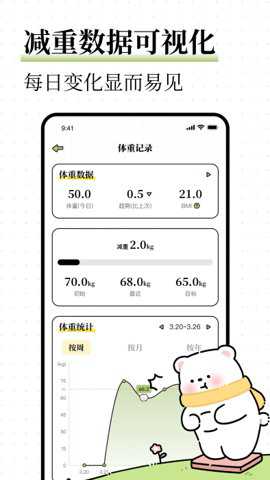 每日减脂app截图1