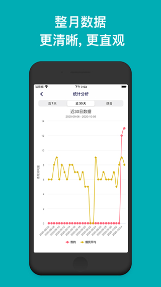 今日抽烟app安卓版截图4