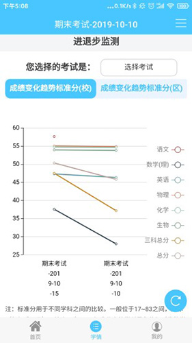 学情达app手机最新版截图3