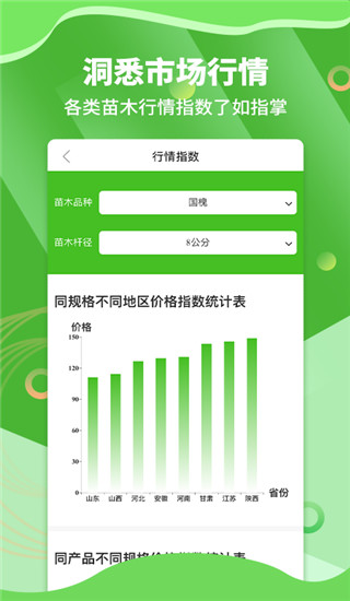 苗木通截图4