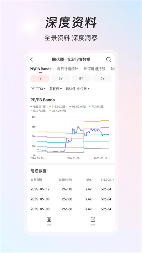 同花顺iFinD截图1