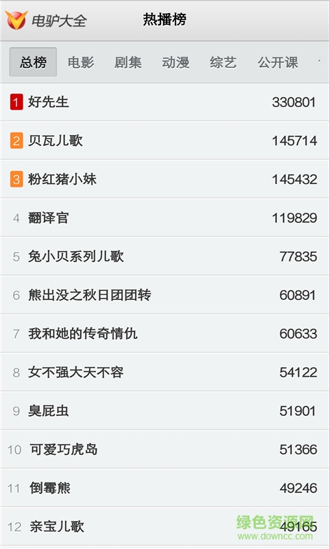 电驴大全app截图2