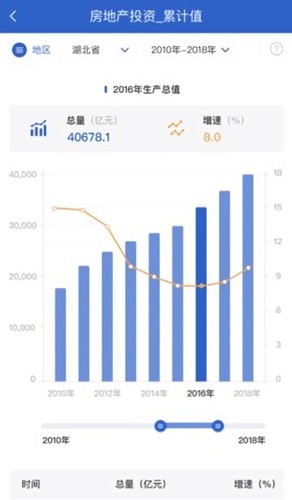 数据中国app截图4
