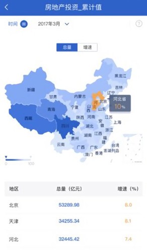 数据中国app截图3