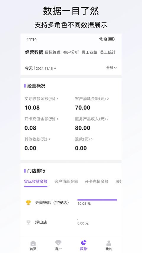 有赞美业截图5
