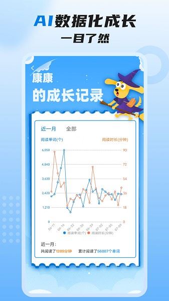 适趣高阶英语截图2