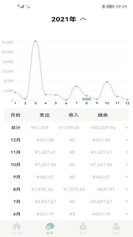 青子记账截图4