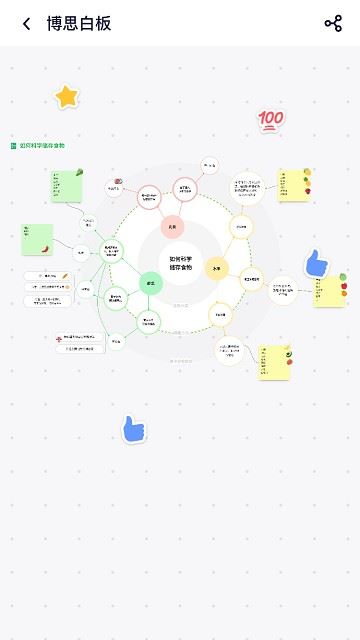 BoardMix博思白板截图2