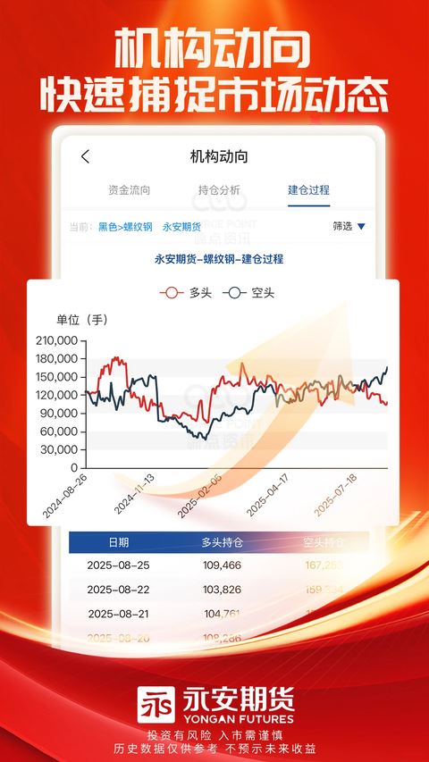 永安期货截图3