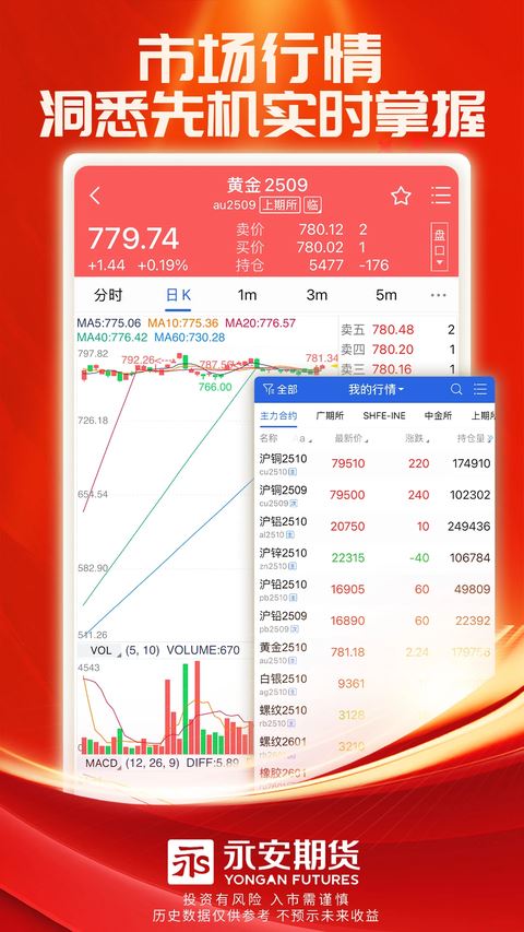 永安期货截图4