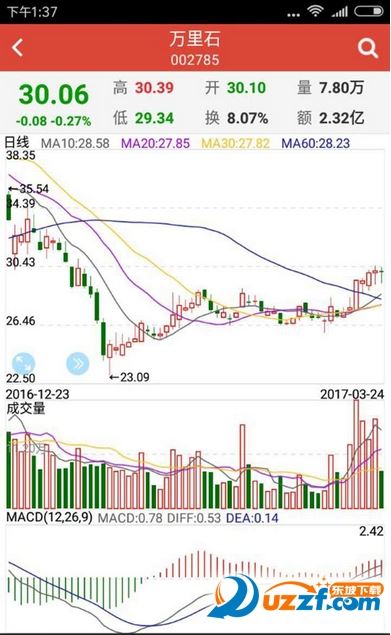 好人好股截图1