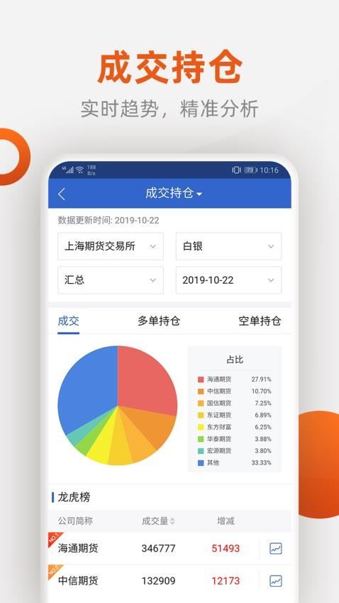福能期货截图4