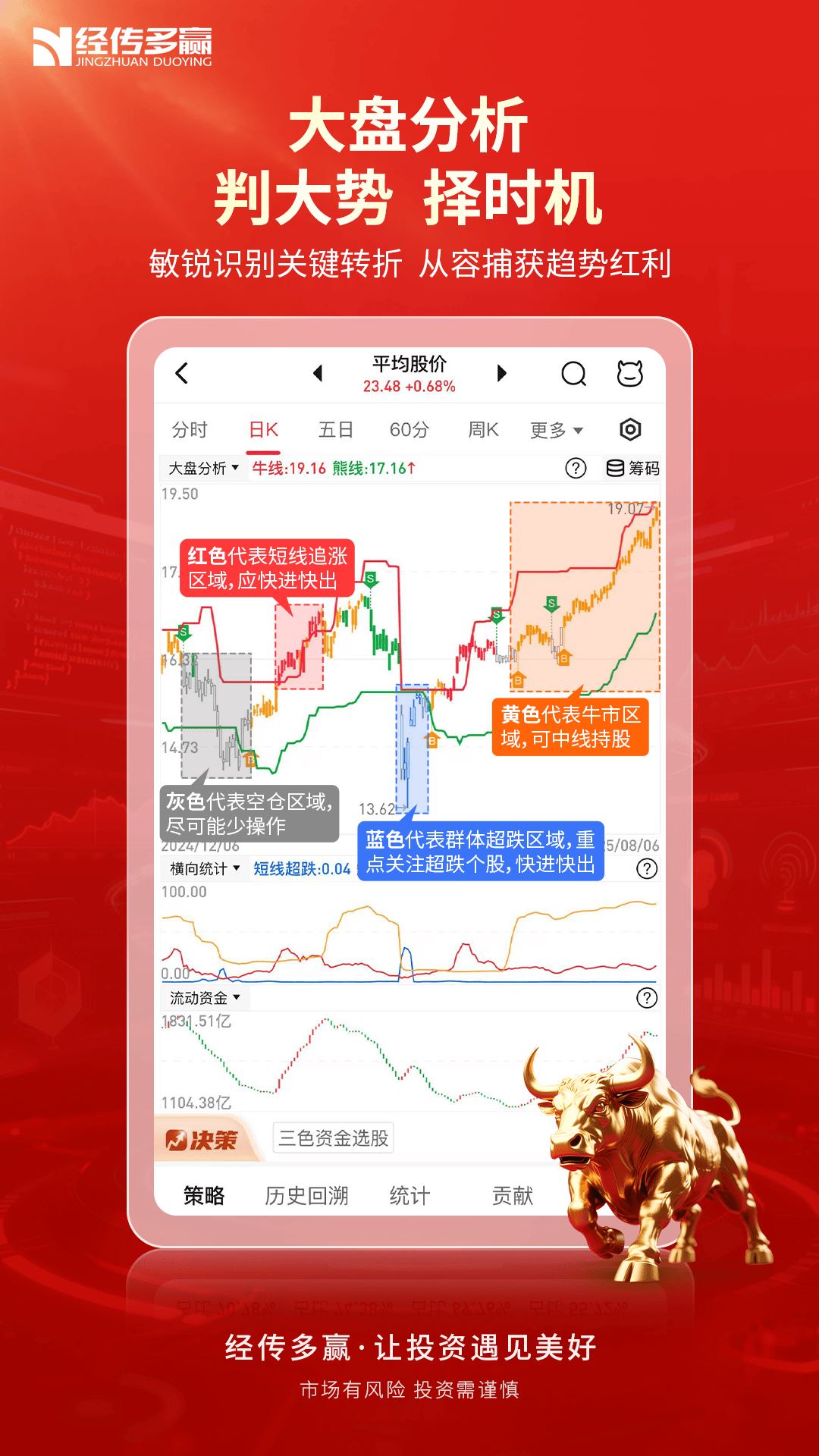 经传多赢股票截图2