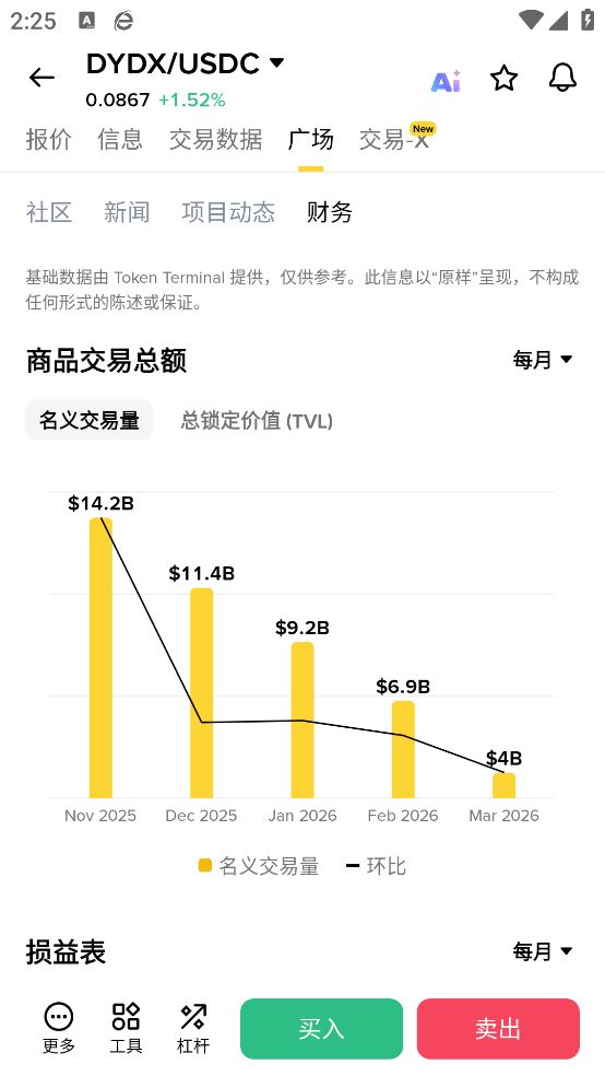B安交易所截图5