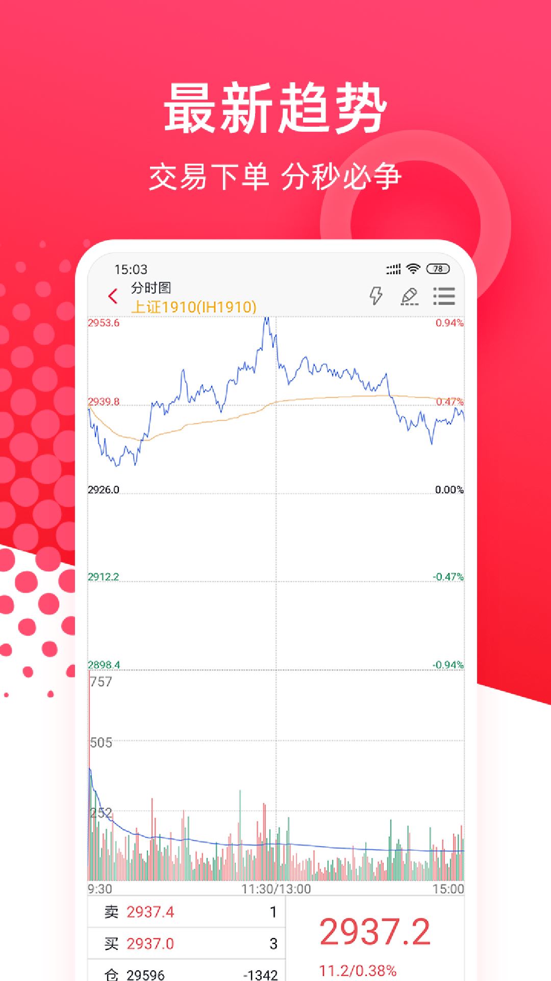 华安期货e通截图4