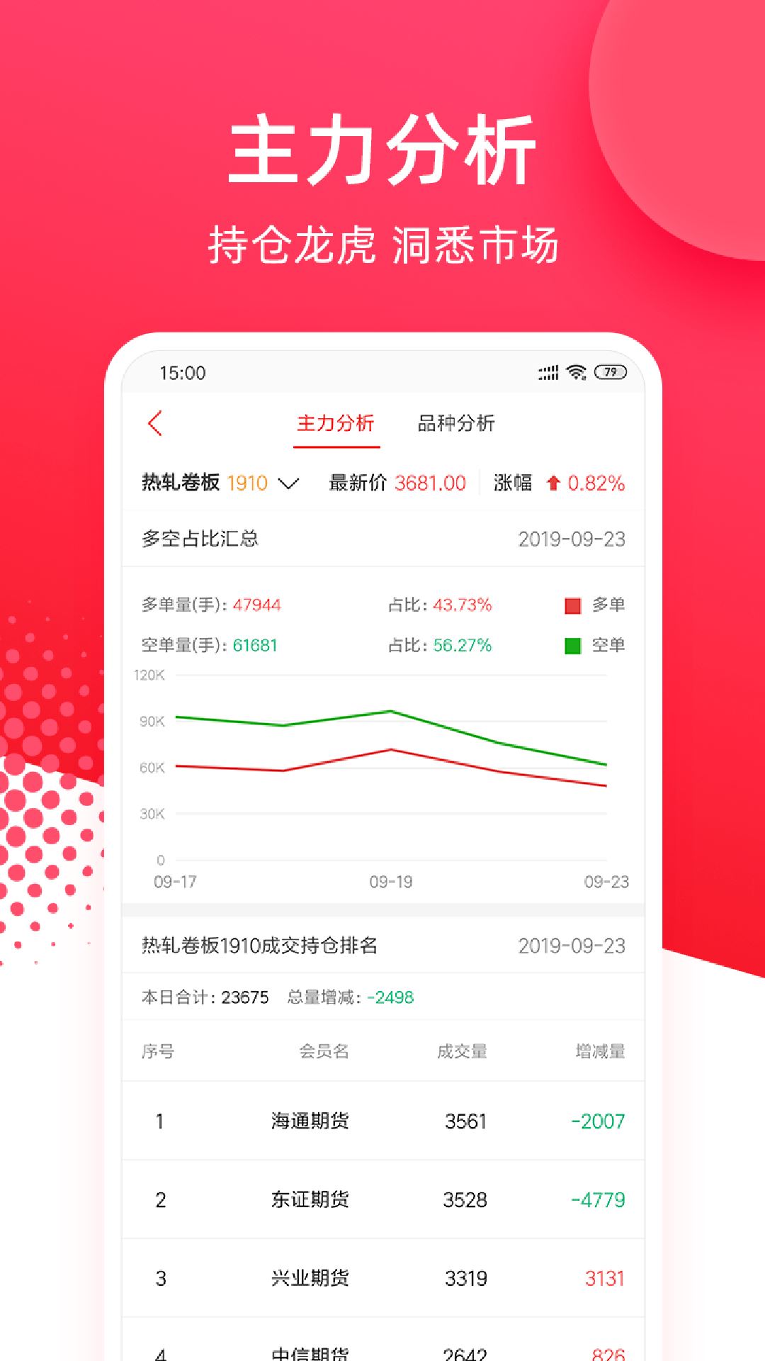 华安期货e通截图2