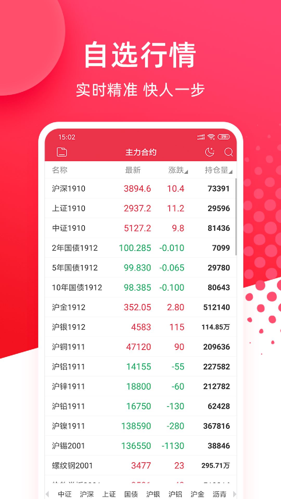 华安期货e通截图3