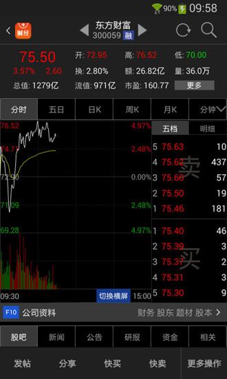 财经股票头条截图4