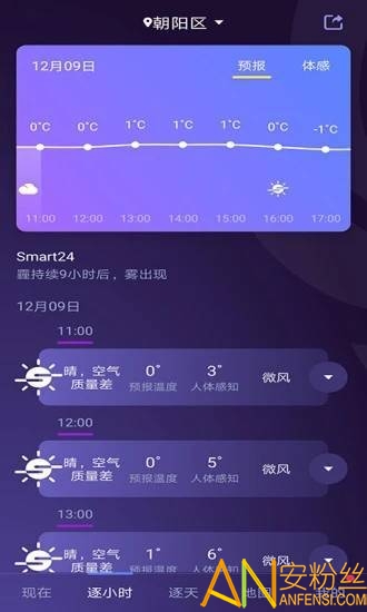 中国天气app最新版截图1
