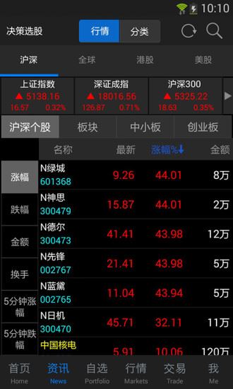财经股票头条截图2