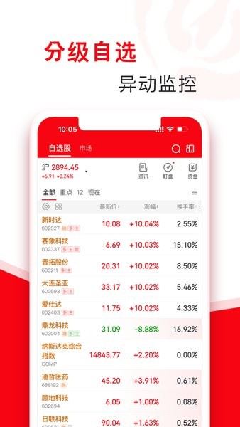 指南针股票app截图2
