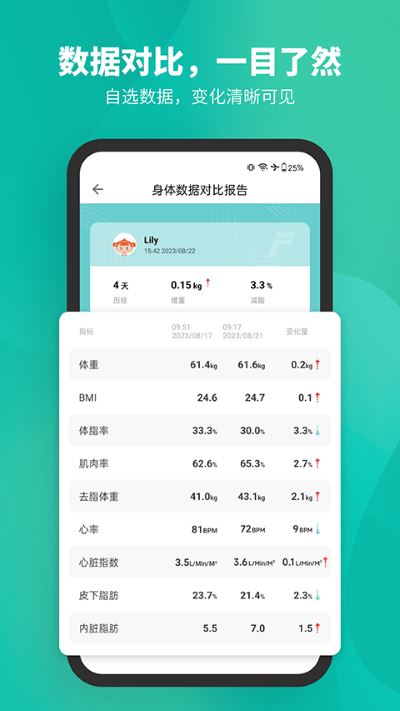 Fitdays截图3