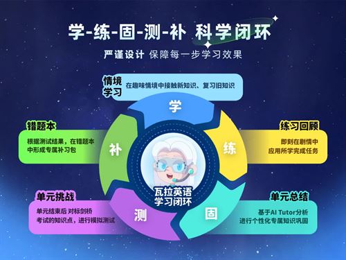 瓦拉英语截图4