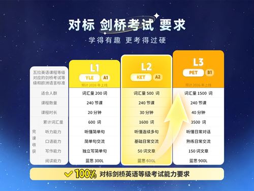 瓦拉英语截图2