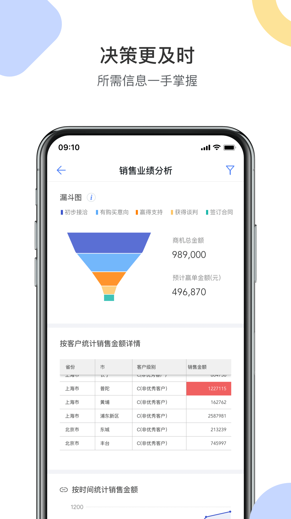销售易CRM截图1