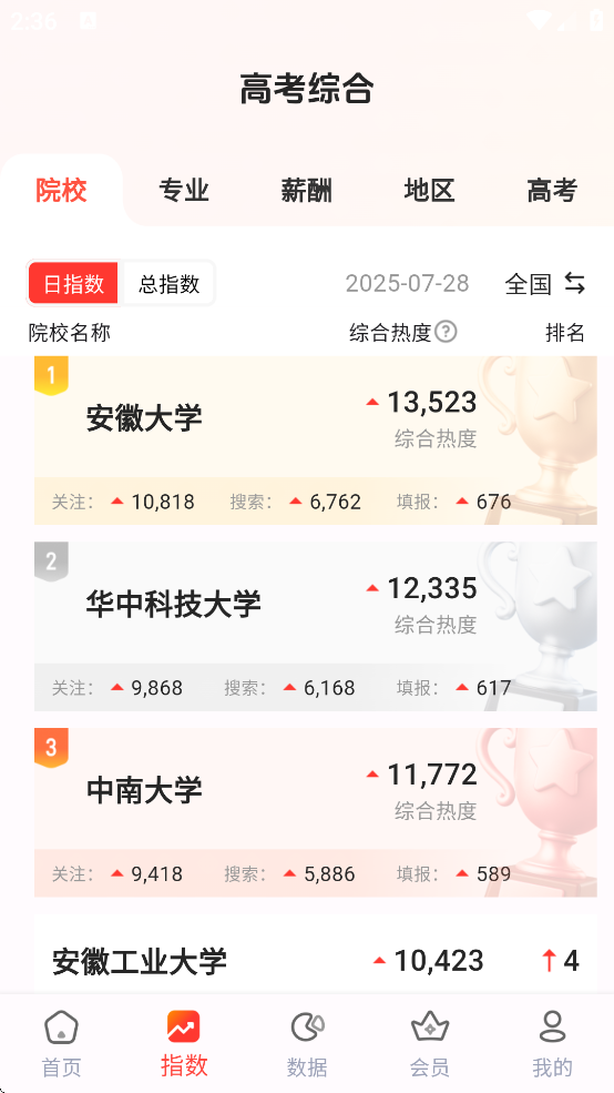 阳光高考网(志愿填报网)截图2