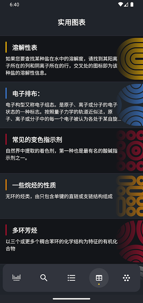 元素周期表截图1