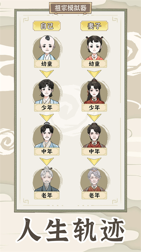 祖宗模拟器传承截图1