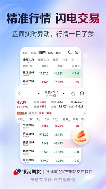 银河期货专业版截图2