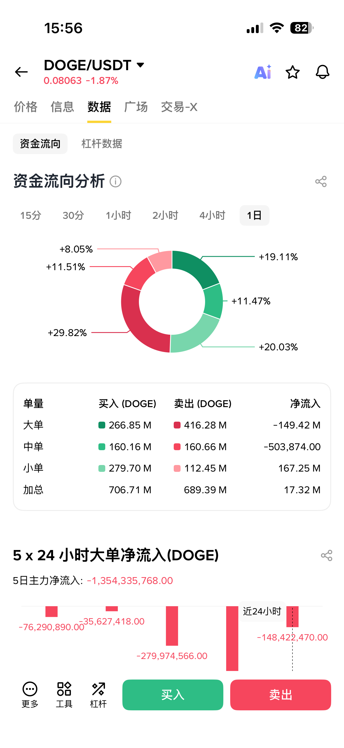 DOGE币app截图3