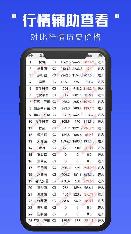 蔬菜行情专家截图3