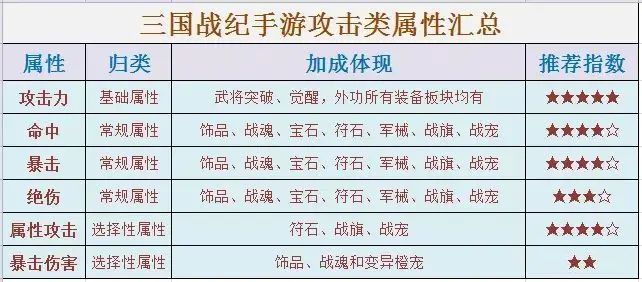 三国战纪风云再起官方正版截图2