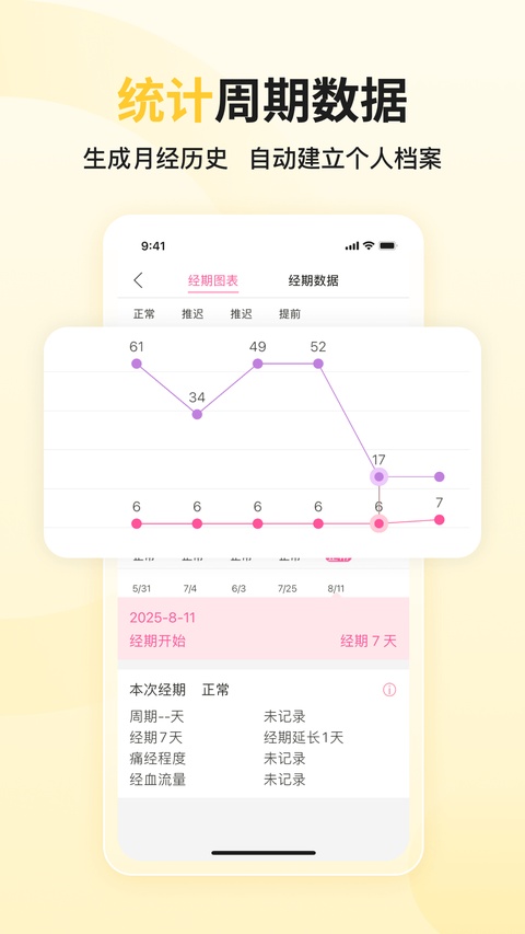 大姨妈月经期助手截图5