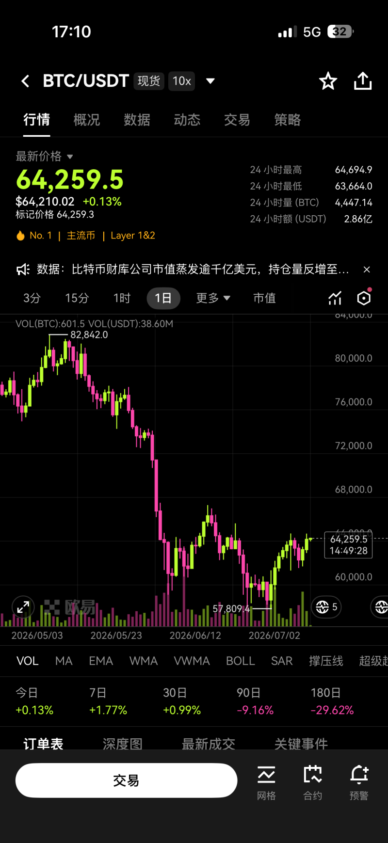 币币交易所app截图4