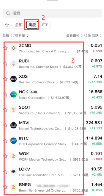美股交易app截图3