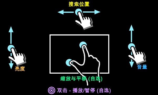 mxplayer截图2