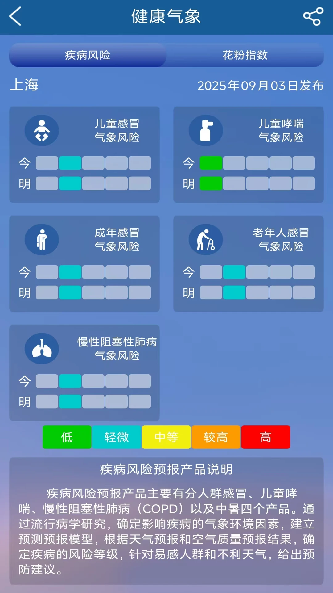 上海知天气截图4