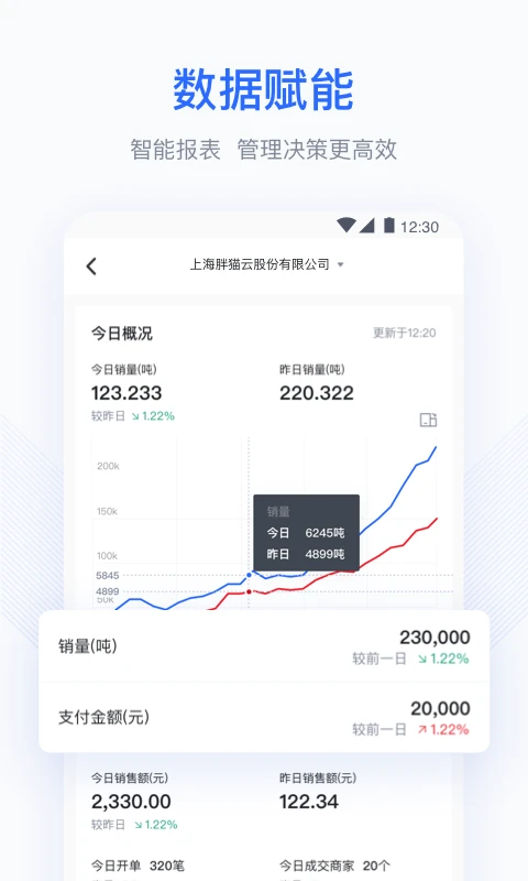 胖猫云截图3