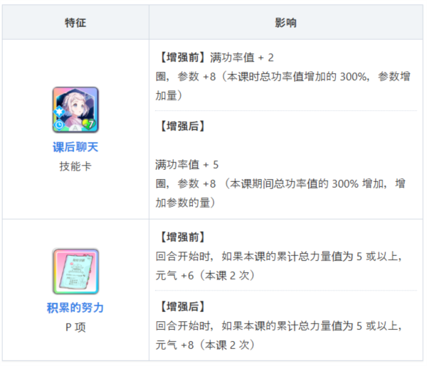 学园偶像大师最新版截图8