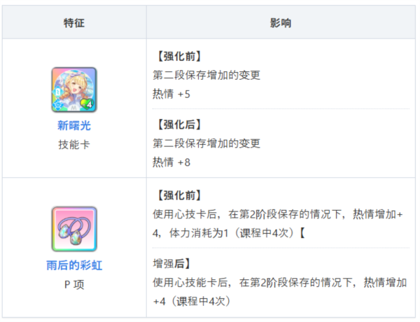 学园偶像大师最新版截图2