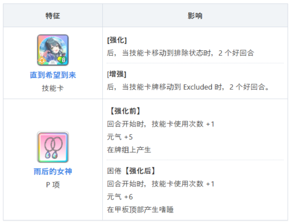 学园偶像大师最新版截图4