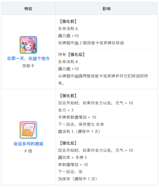 学园偶像大师最新版截图12