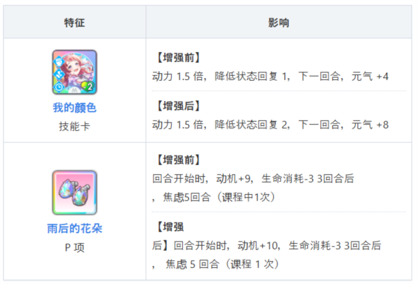 学园偶像大师最新版截图6