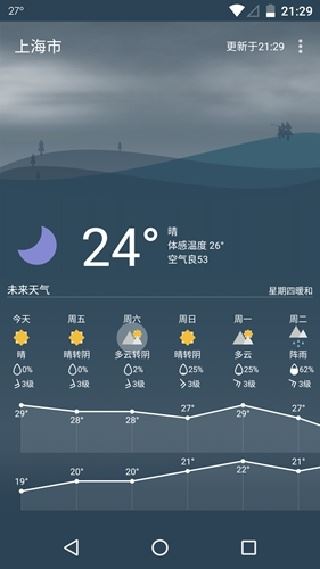 holi天气
