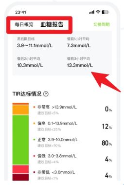 鱼跃安耐糖动态血糖测试仪app 鱼跃安耐糖动态血糖测试仪app